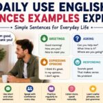 Daily use English sentences examples help people speak and write more naturally in everyday life.