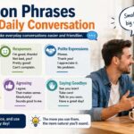 Everyday English depends heavily on common phrases used in daily conversation.