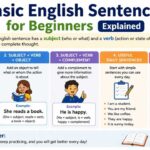 Learning basic English sentences for beginners is one of the fastest ways to build confidence in English.