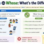 Many English learners confuse whos vs whose because the words sound the same.