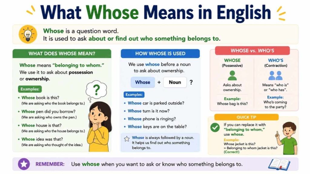 What Whose Means in English