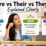 Today, confusion around there vs their vs they’re appears everywhere.