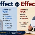 Many English learners and native speakers struggle with affect vs effect because the words sound similar and often appear in related situations.
