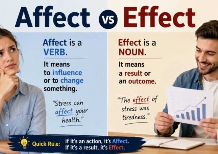 Many English learners and native speakers struggle with affect vs effect because the words sound similar and often appear in related situations.