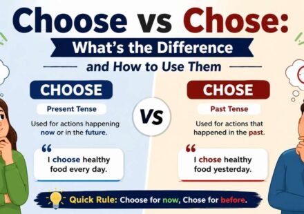 Many English learners get confused between choose vs chose, but the difference is actually simple once you understand verb tense.