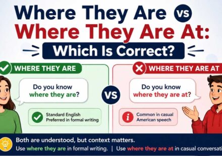 Many English learners and native speakers wonder whether they should say where they are or where they are at.