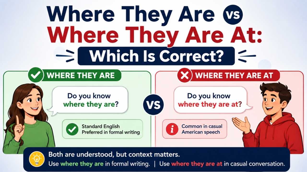 Many English learners and native speakers wonder whether they should say where they are or where they are at.