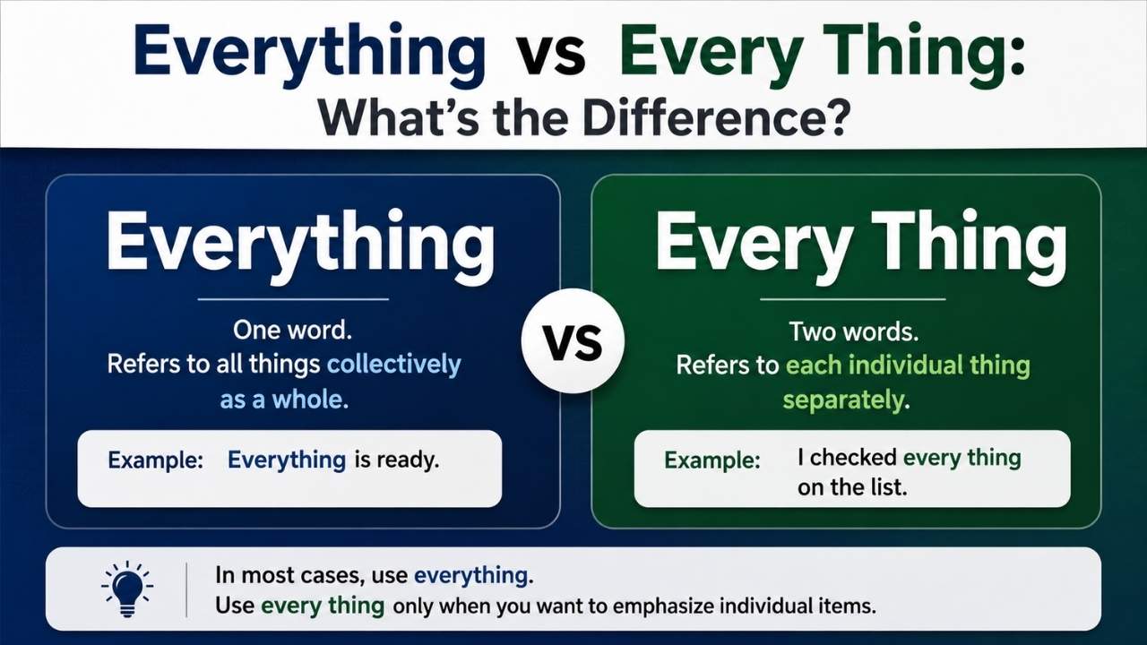 Many English learners and native speakers wonder about Everything vs Every Thing.