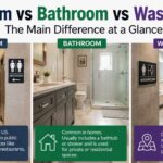 The difference between Restroom vs Bathroom often depends on the location, culture, and even the type of English vocabulary people use. 
