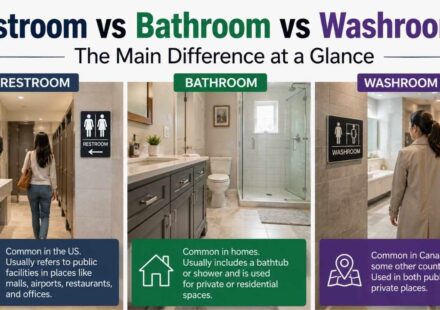 The difference between Restroom vs Bathroom often depends on the location, culture, and even the type of English vocabulary people use. 